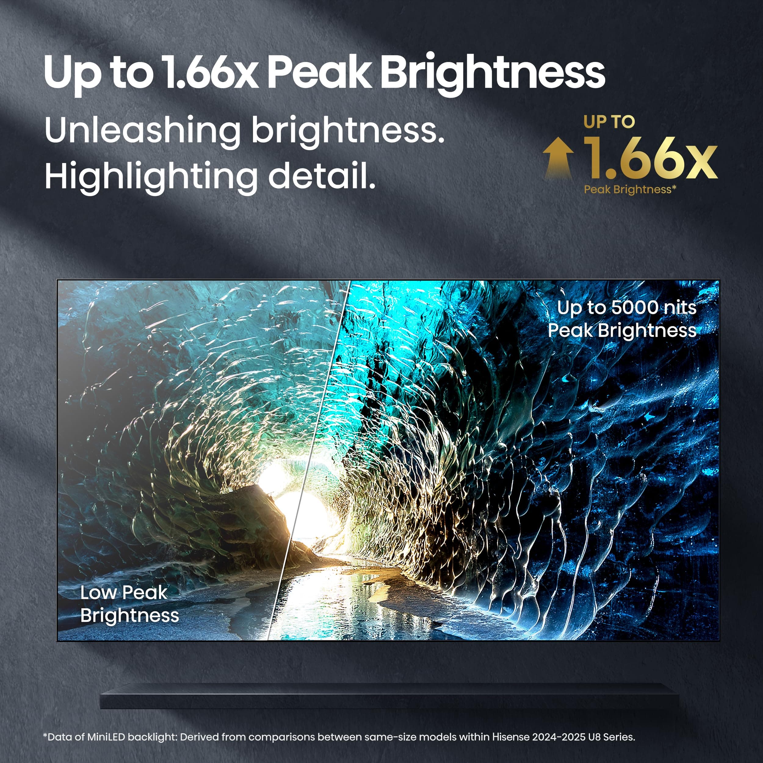 Hisense 75" U8 Series ULED Mini-LED 4K UHD Smart Google TV (75U8QG) - QLED, Native 165Hz, VRR 288, Up to LD5600, 5000 Nits, HDR10+, Dolby Vision IQ · Atmos, IMAX Enhanced, 4.1.2 Ch Audio, view 6