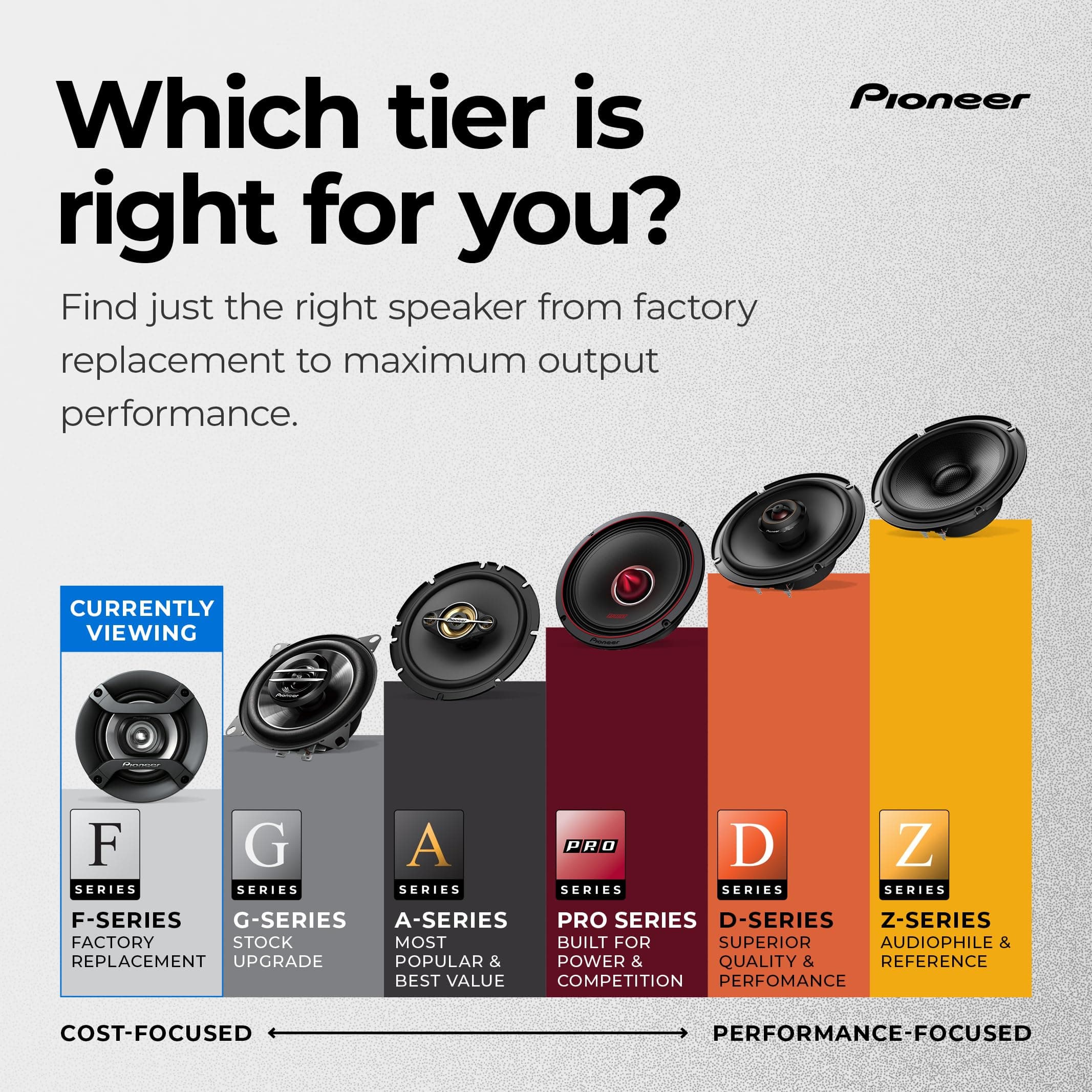 Pioneer F-Series TS-F1634R 6.5" 2-Way Coaxial Car Speakers 200W Max, view 7